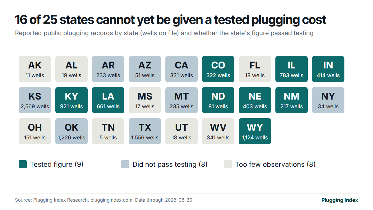 Tile map of 25 states: 9 graded, 8 not passing testing, 8 too little data.